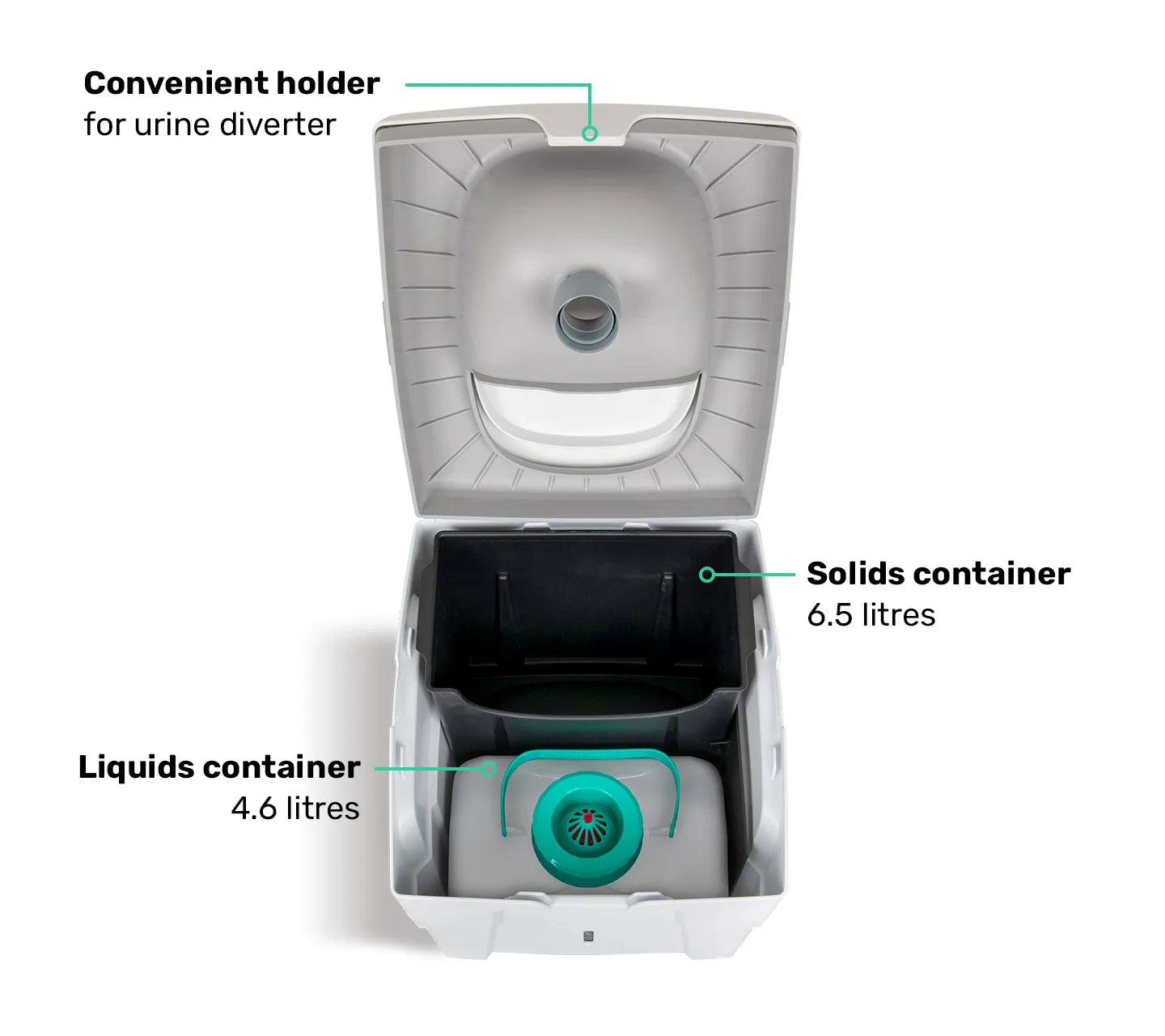TROBOLO WandaGO Lite compact composting toilet look inside