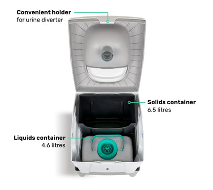 TROBOLO WandaGO Look Inside