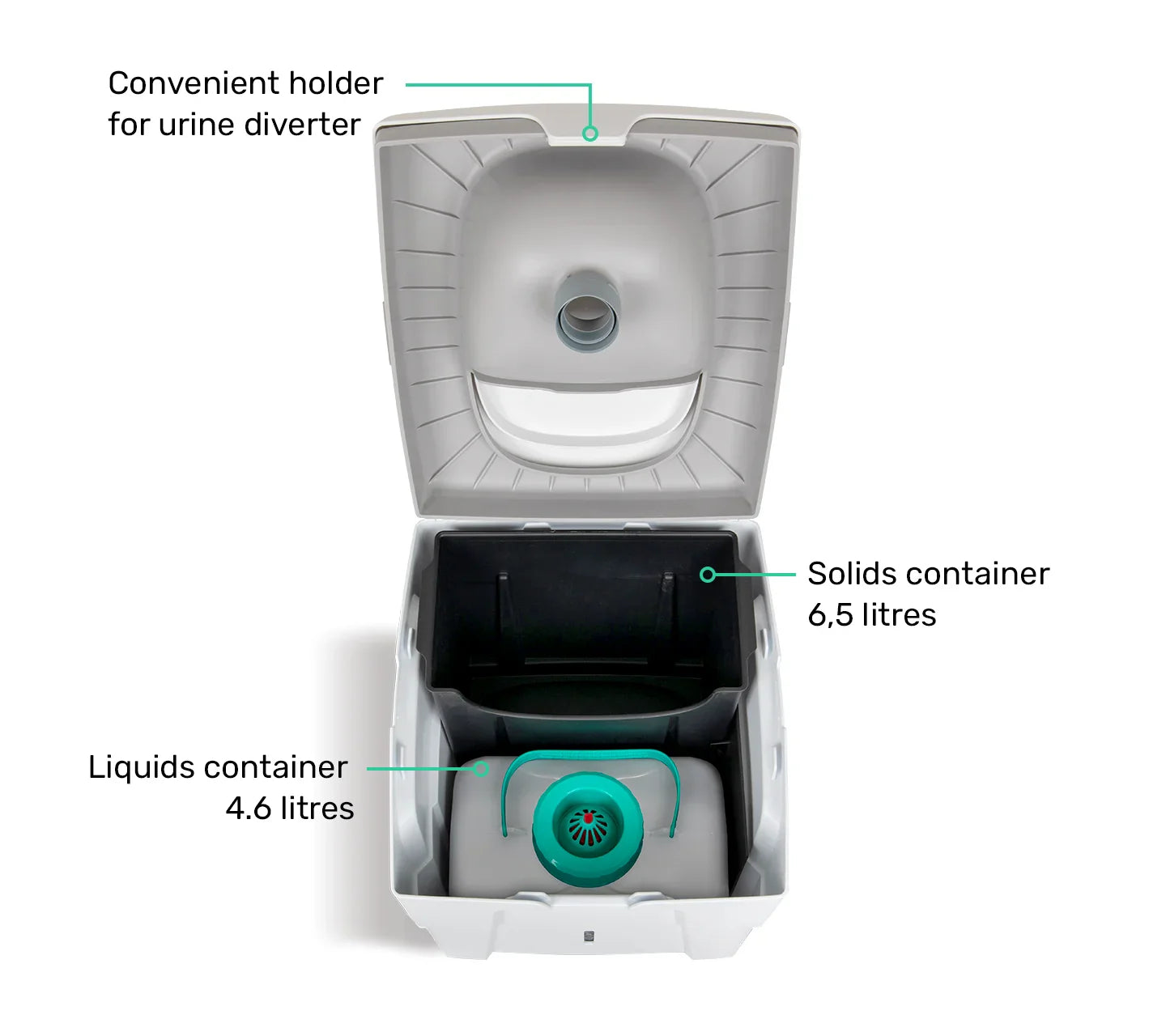 TROBOLO WandaGO Lite compact composting toilet look inside