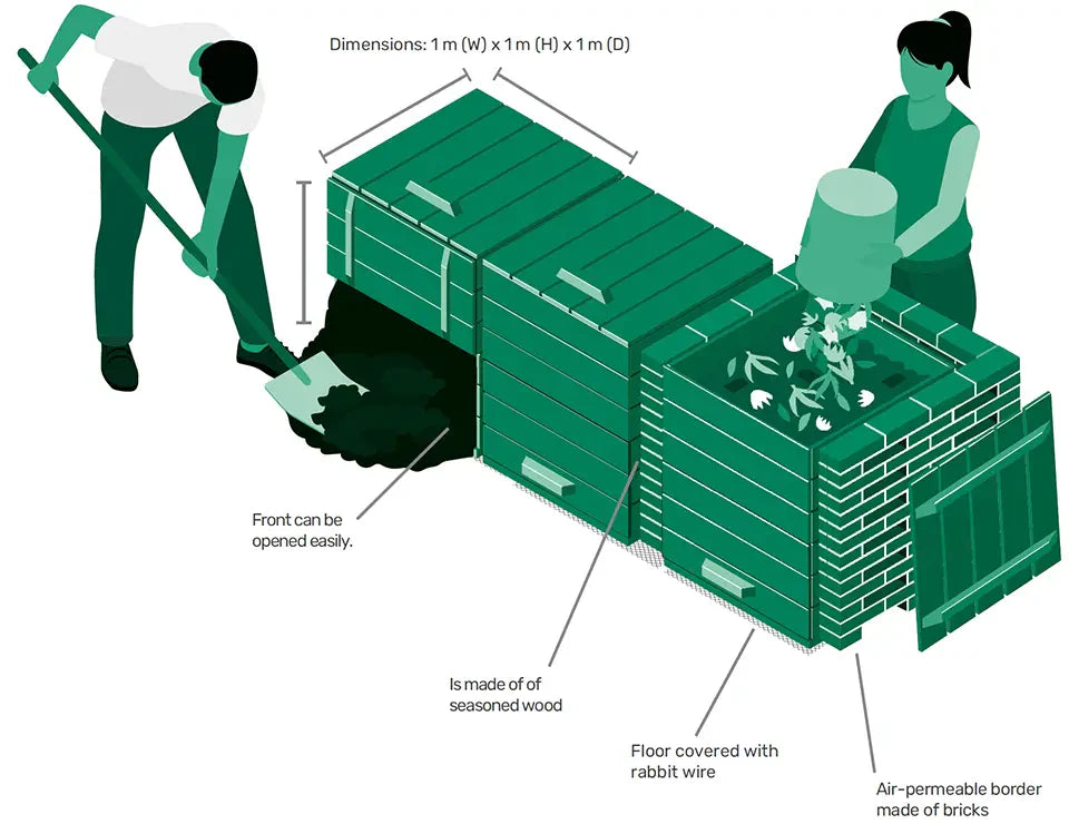 Three-compartment composter Illustration